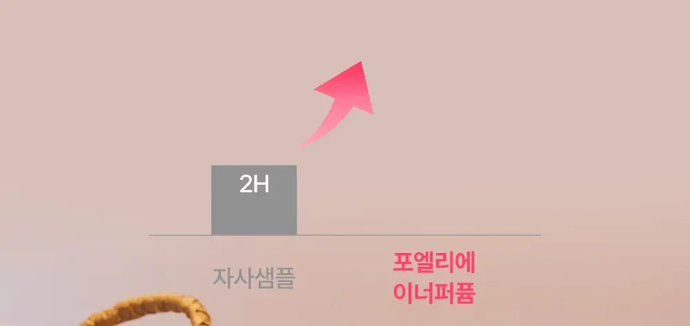[Y존케어] 포엘리에 페미닌 이너퍼퓸 데일리 멀티 향수 16종 택 1 상세페이지 28